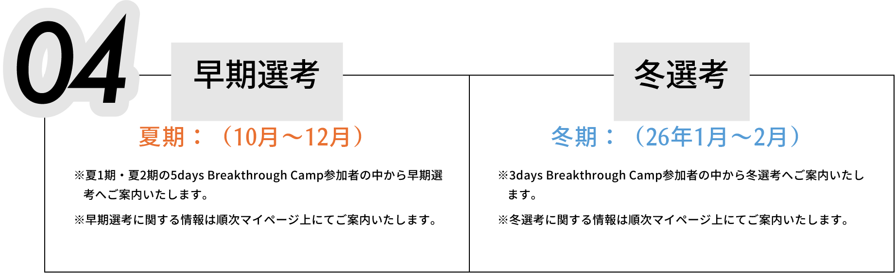 04 早期選考 夏期:(10月~12月)※夏1期・夏2期の5days Breakthrough Camp参加者の中から早期選考へご案内いたします。※早期選考に関する情報は順次マイページ上にてご案内いたします。冬期:(26年1月~2月)※3days Breakthrough Camp参加者の中から冬選考へご案内いたします。※冬選考に関する情報は順次マイページ上にてご案内いたします。